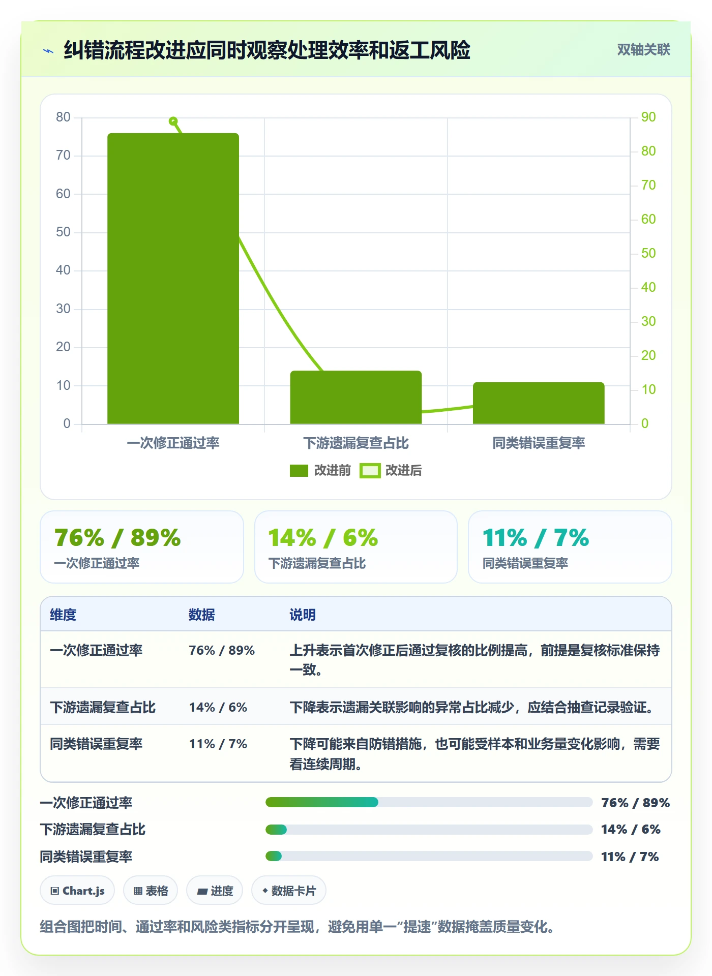 erp数据录入实践指南：错误修正的选型方法怎样更有效