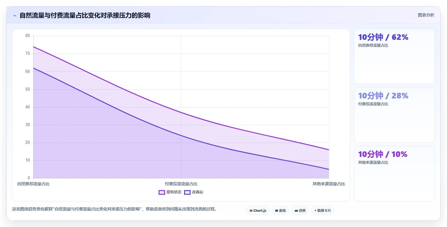 直播数据复盘：投流人员问题诊断：流量来源卡在主播节奏乱怎么办