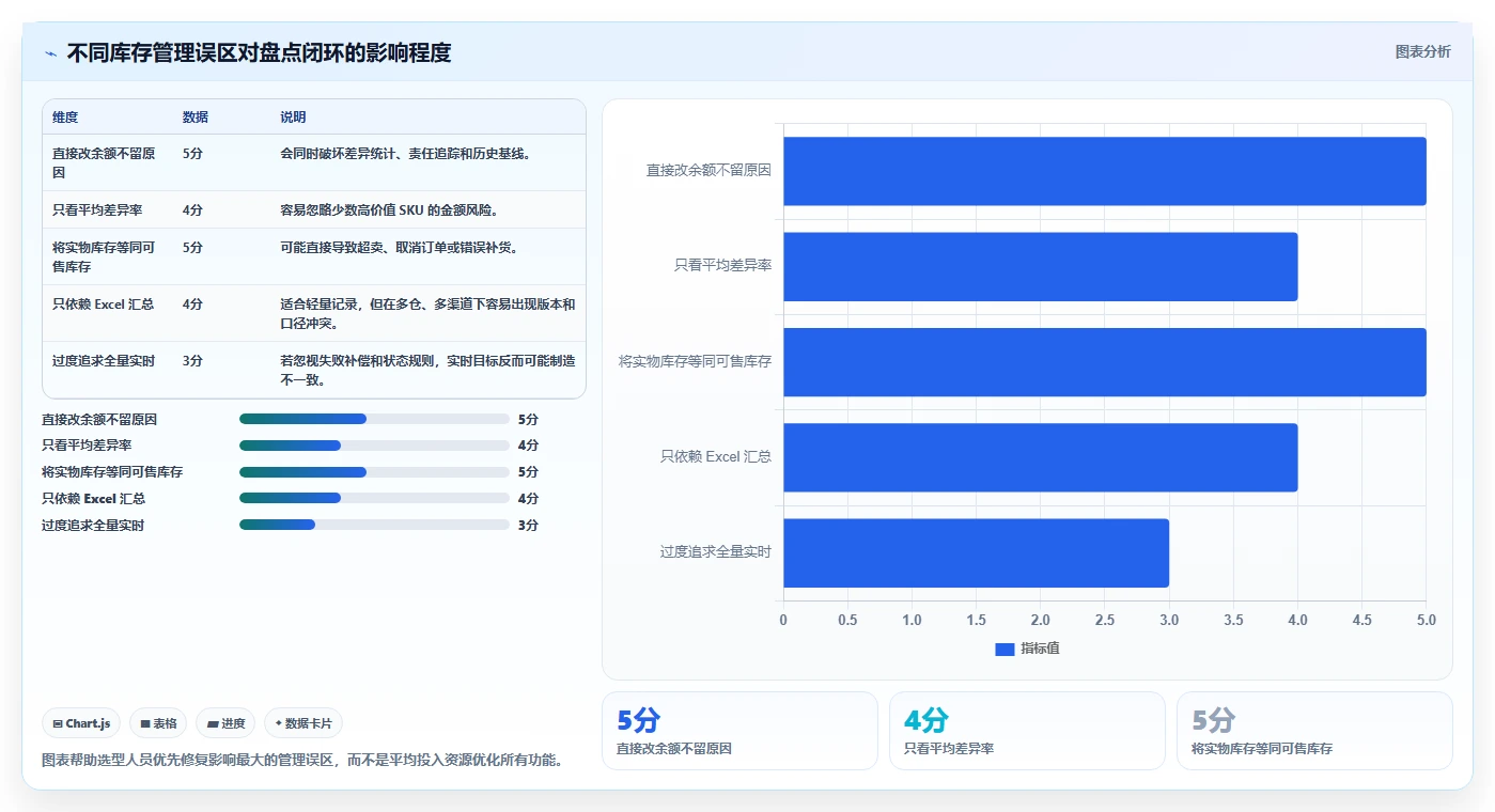 电商库存能力清单：核心功能需要覆盖哪些盘点管理事项