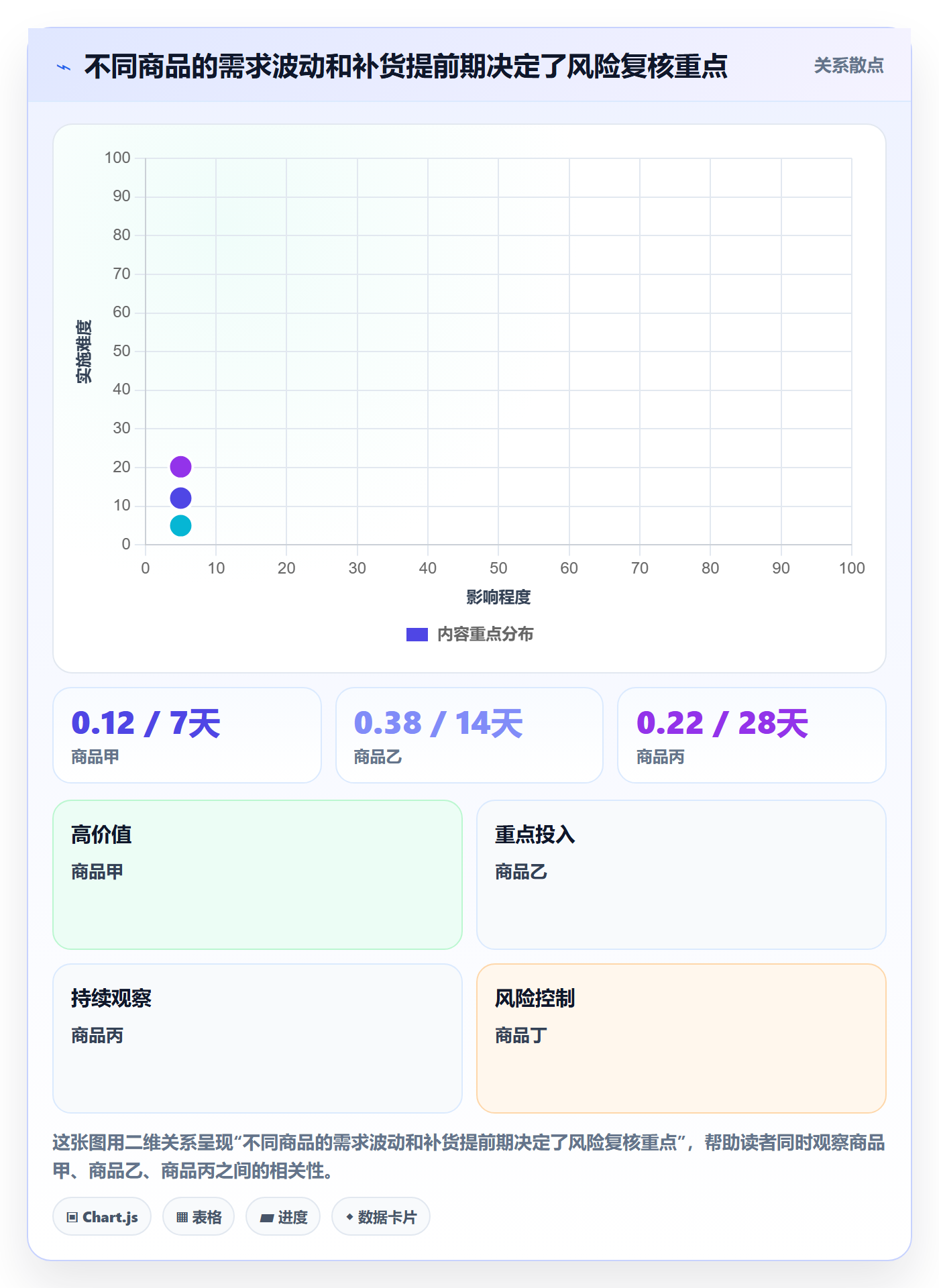 库存管理系统怎么管？以补货预警为核心的旺季准备方案