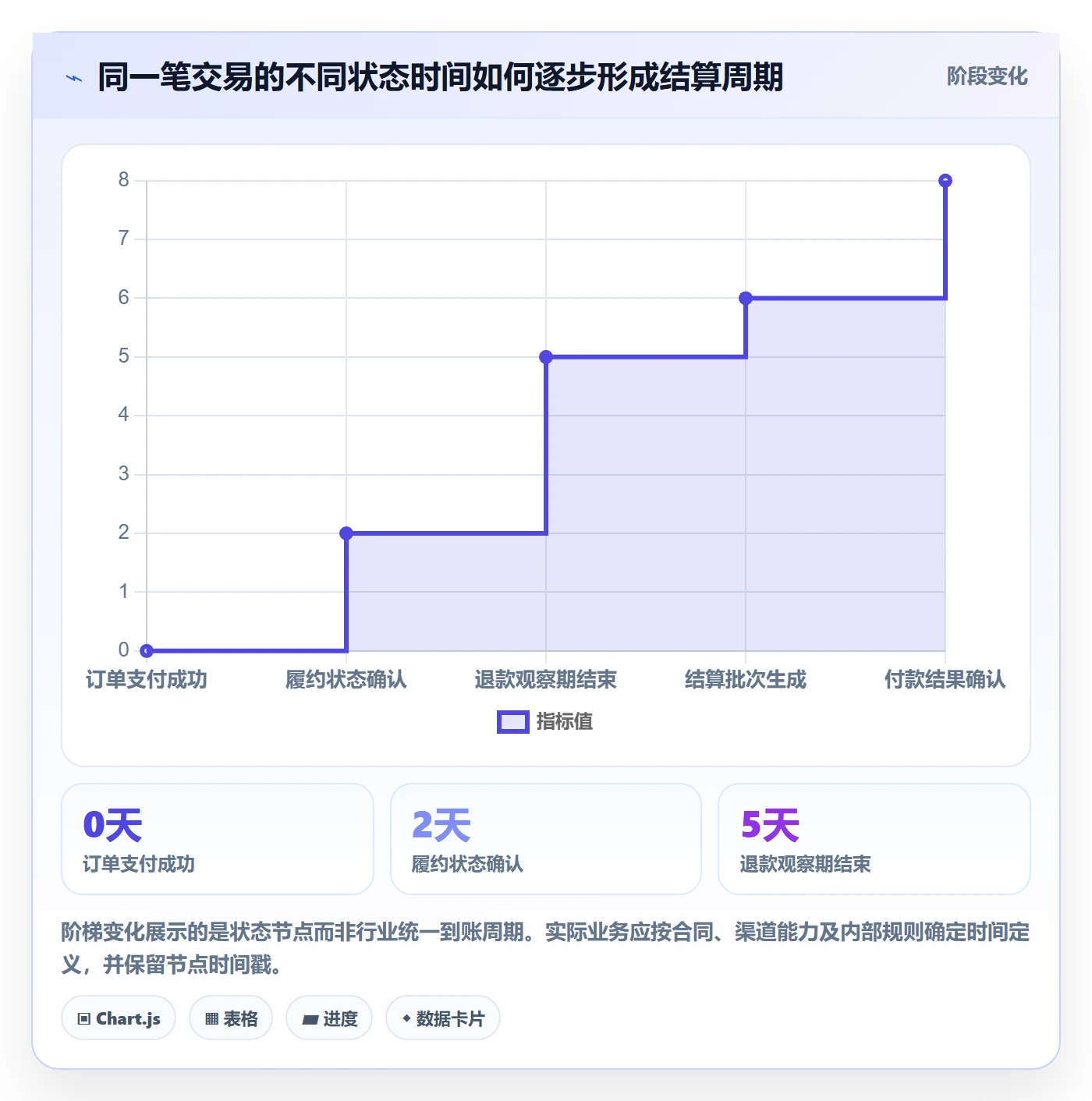 分账系统执行标准：多方结算环节如何体现数据复盘
