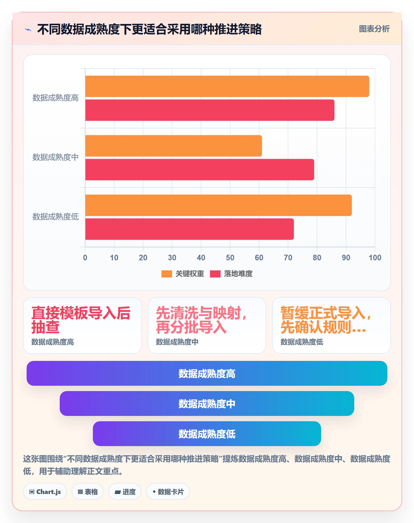 erp数据录入怎么落地？从批量导入讲清中小商家