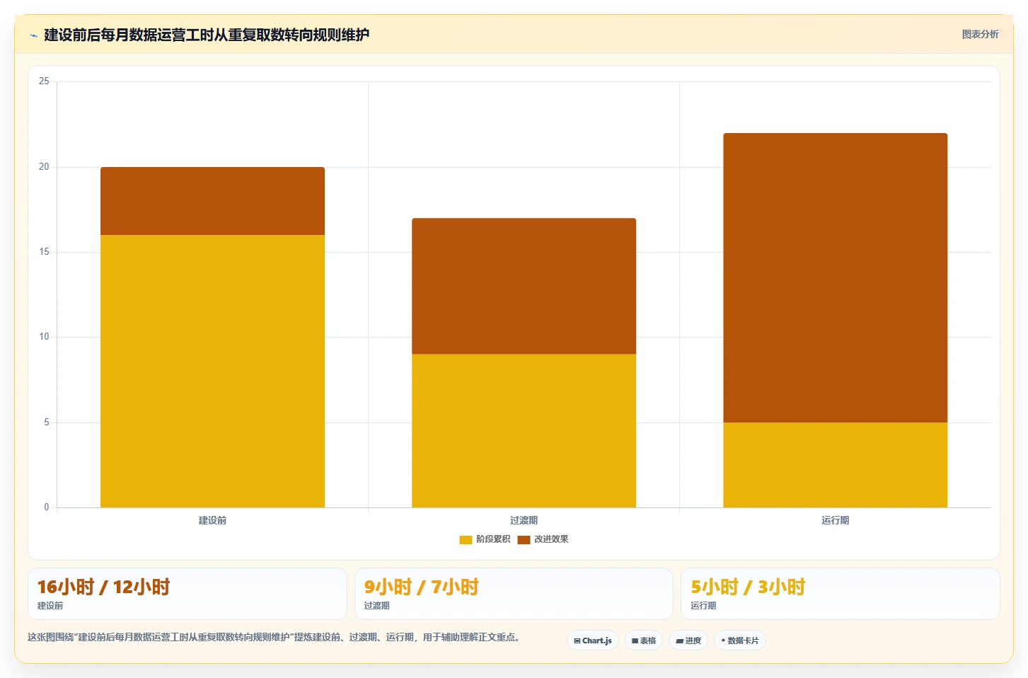 运营数据建设路线：从趋势分析到标准化管理分几步