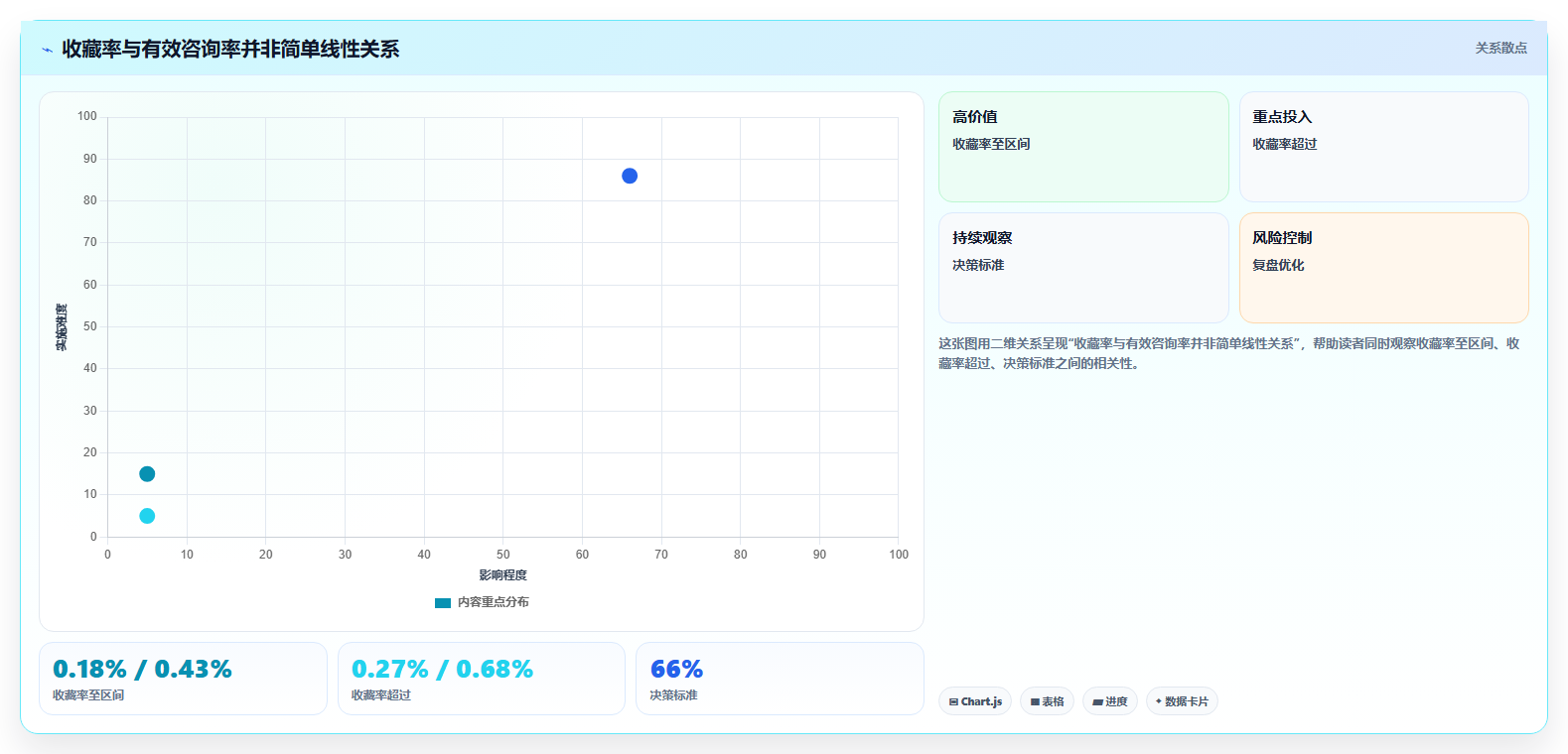 小红书数据分析：内容运营精细化指南：从投放复盘发现数据不会看根因