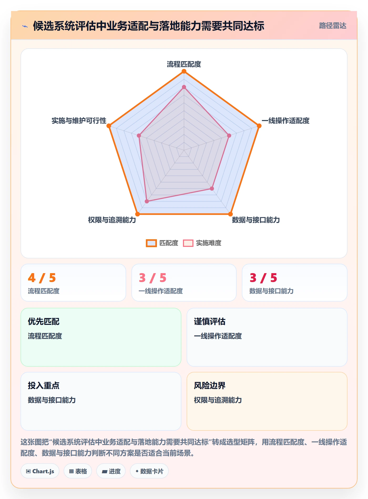 库存管理系统问题诊断：系统选型如何用团队协同改进
