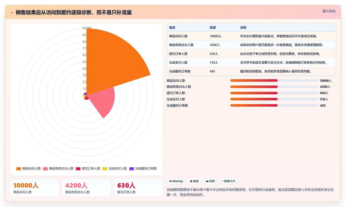 店铺运营包括哪些方面选择标准：用户运营维度如何评估选型方法