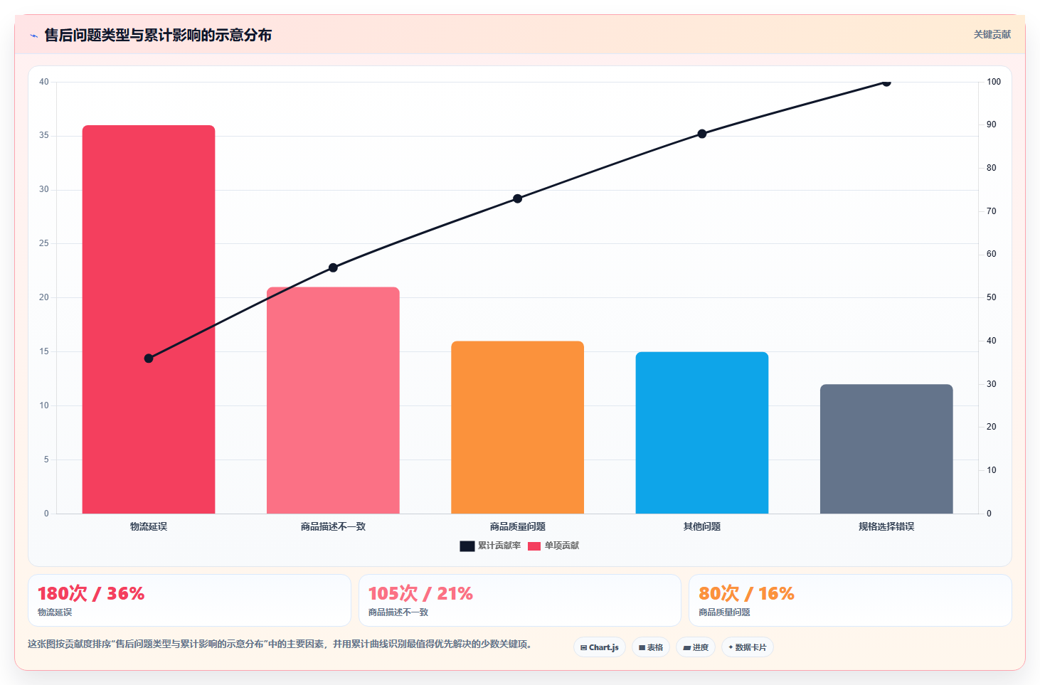 电商管理工作指南：用自动化方案解决团队绩效问题