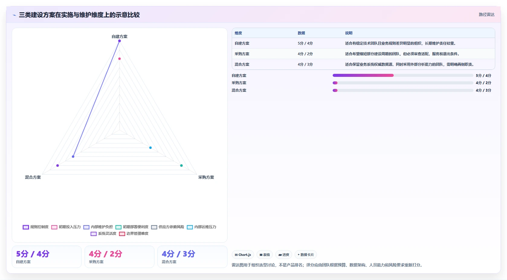 运营数据操作手册：数据采集对应的系统搭建步骤