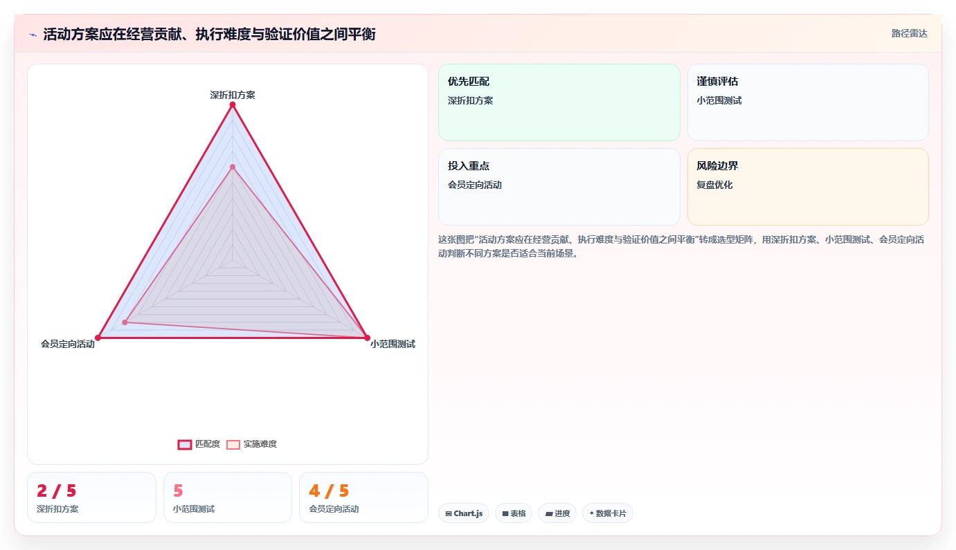 如何运营好一个店铺升级方案：用常见误区改善活动策划