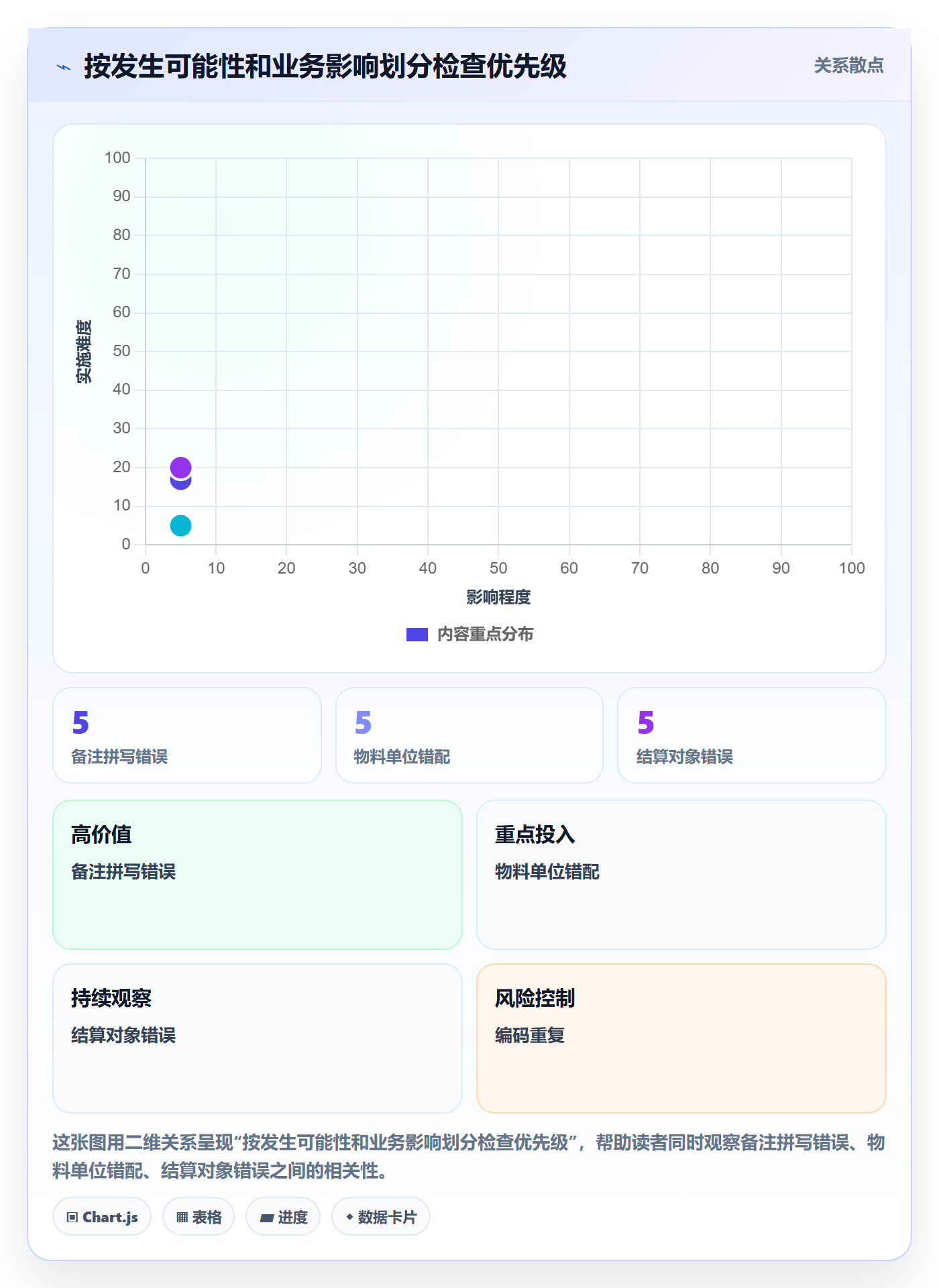 erp数据录入操作手册：质量检查对应的增长策略步骤