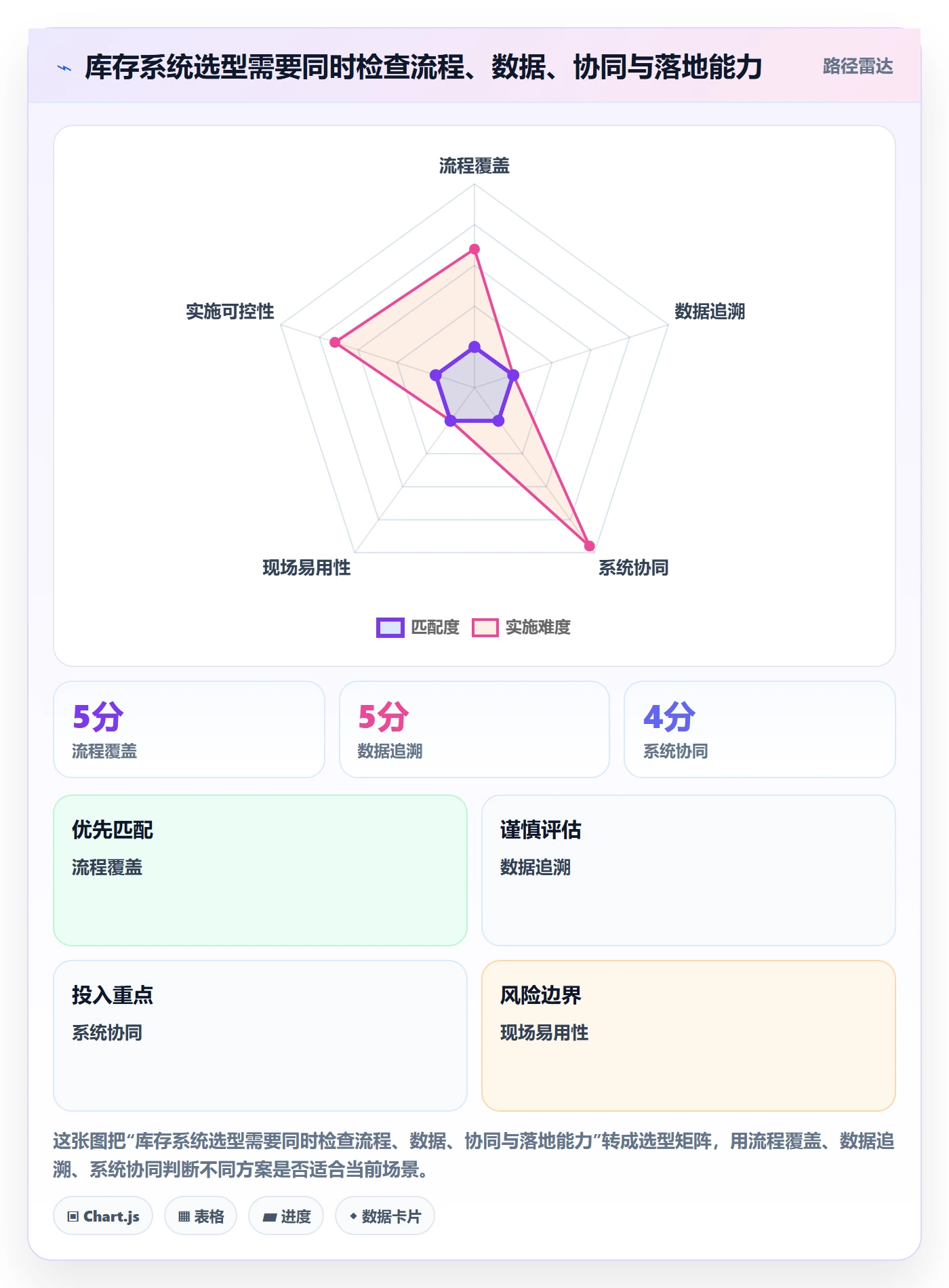 库存管理系统工具对比全解析：重点看懂系统选型