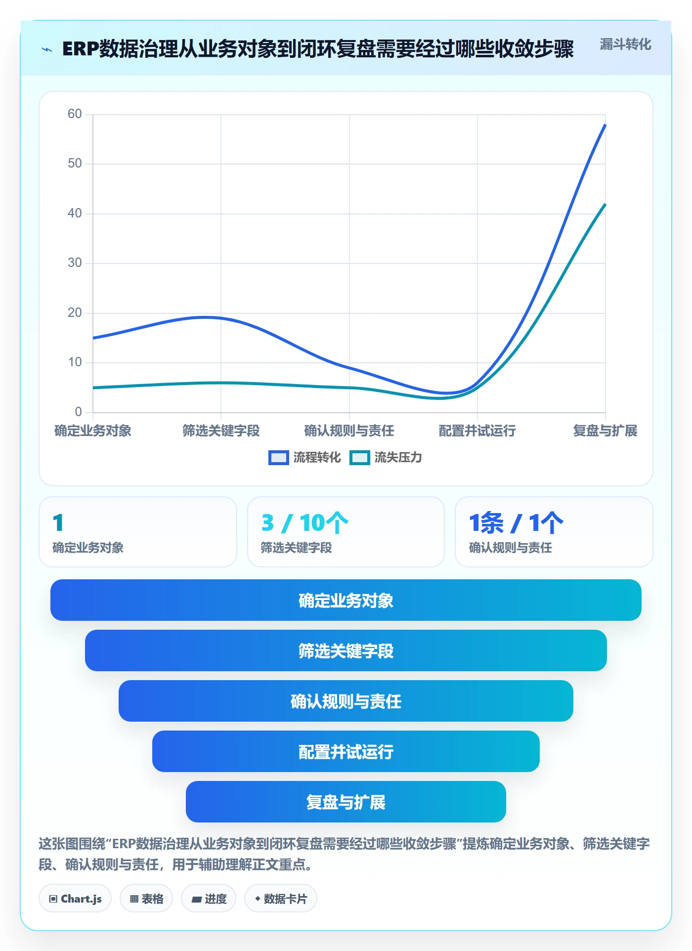 erp数据录入怎么落地？从字段校验讲清团队协同
