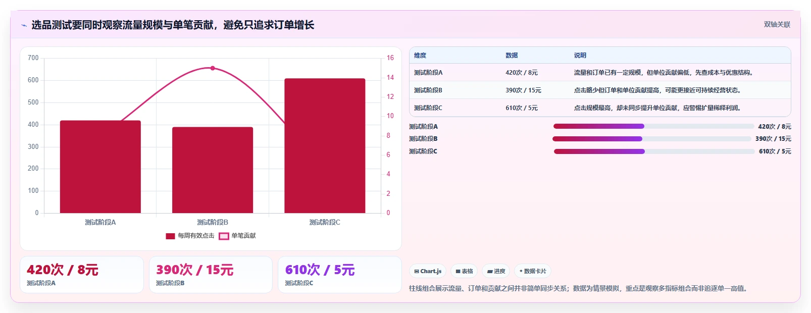 拼多多数据分析工具免费进阶课：围绕选品数据完善多店经营