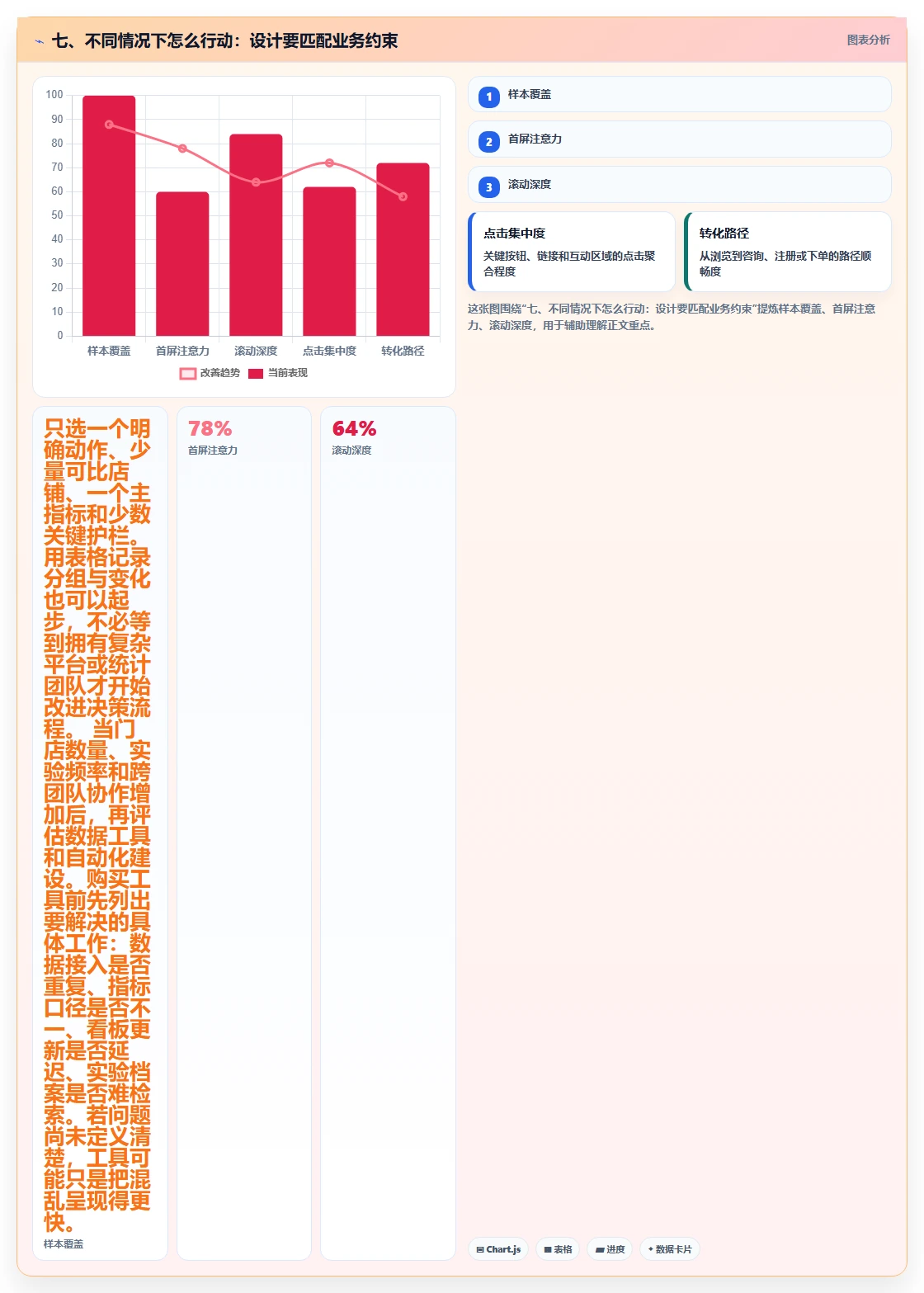 七、不同情况下怎么行动：设计要匹配业务约束