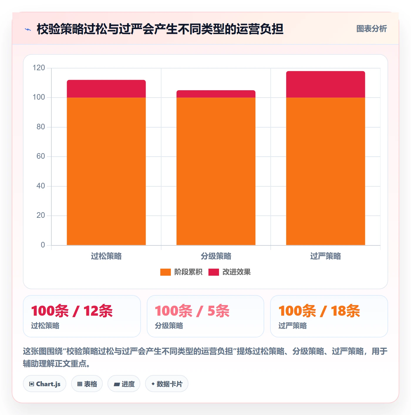 erp数据录入怎么选？字段校验相关的精细化运营判断标准