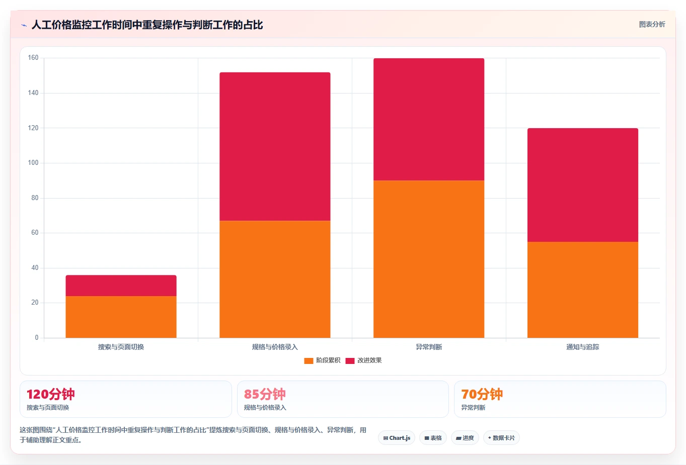 电商辅助软件：店铺主管流程图解：价格监控如何减少学习门槛高