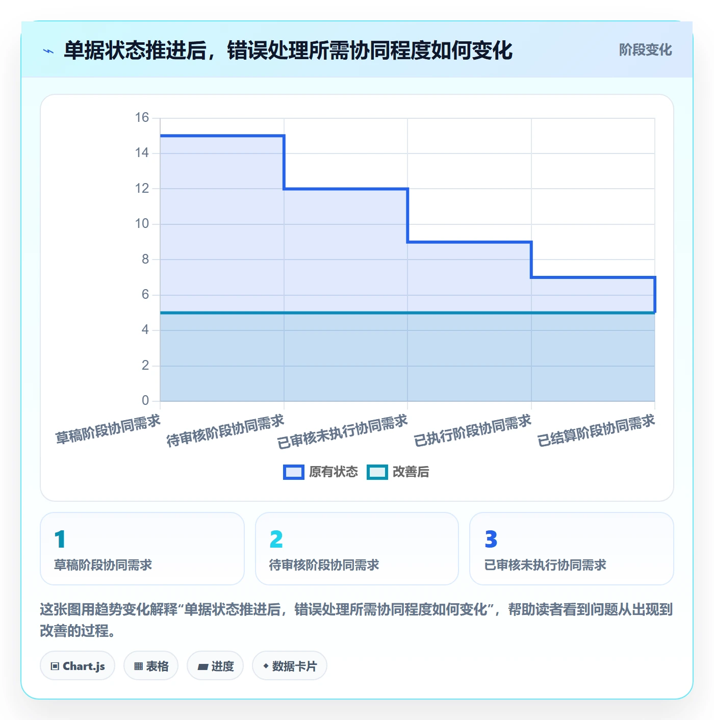 erp数据录入决策指南：用日常管理判断错误修正方案
