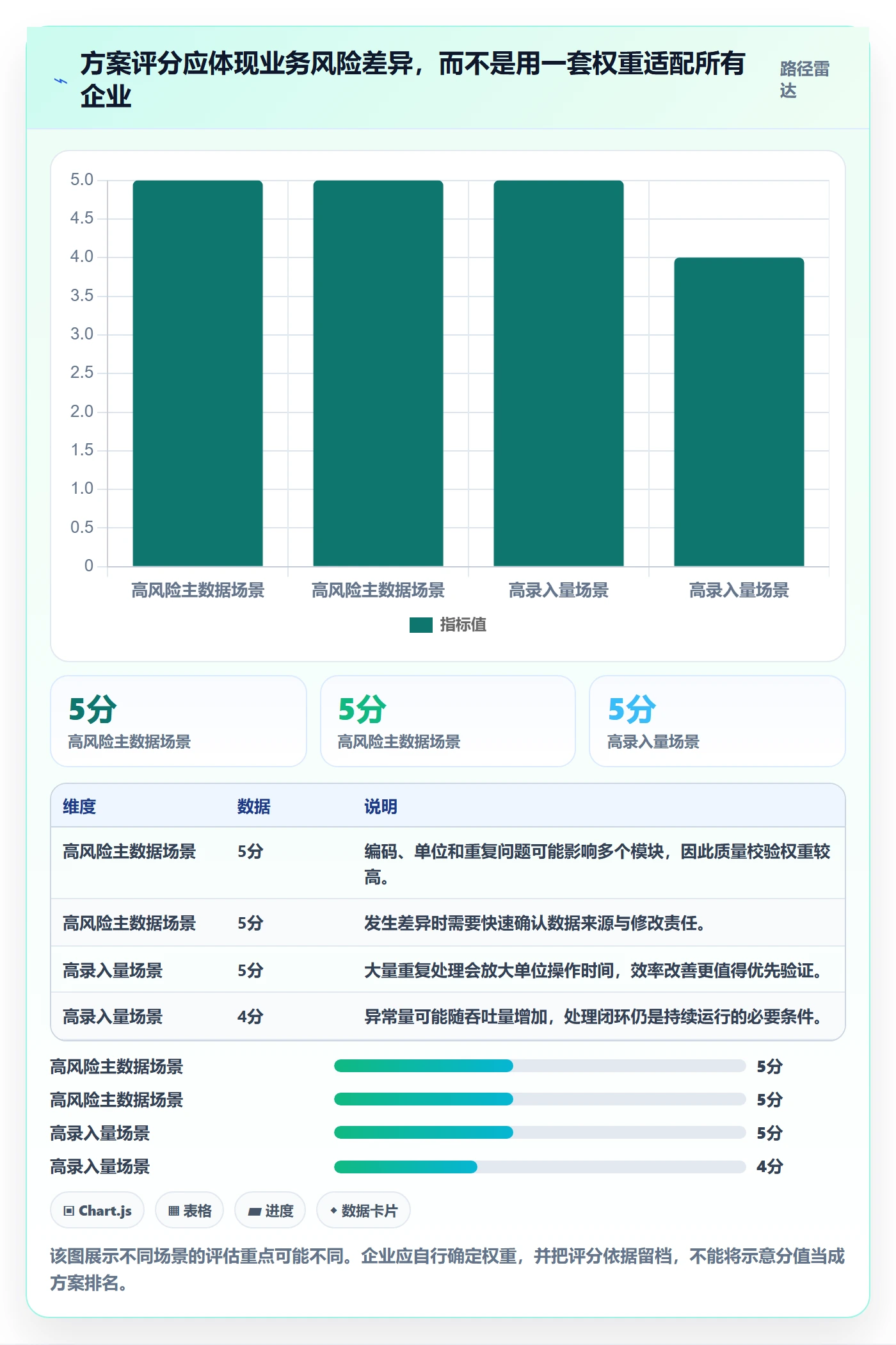 erp数据录入选择标准：质量检查维度如何评估成本控制