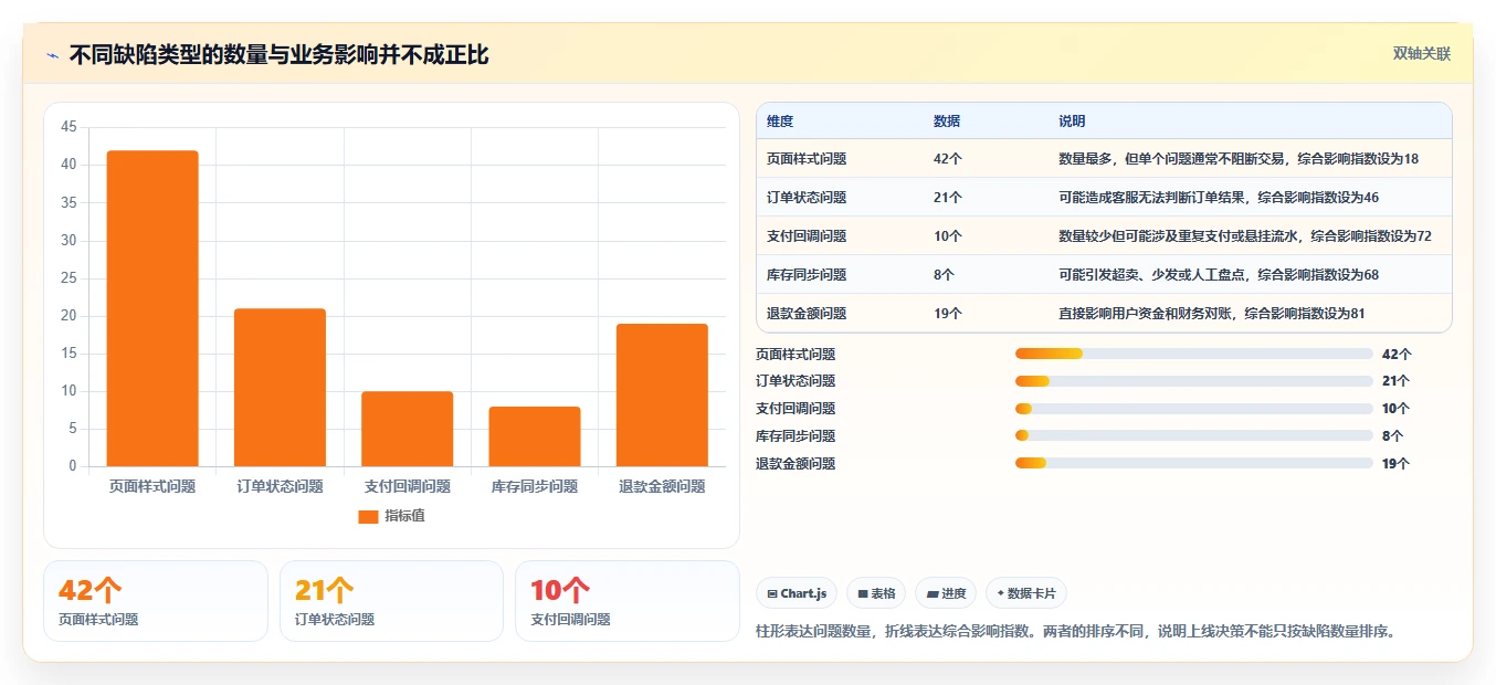 电商系统开发：电商企业流程图解：测试验收如何减少测试不充分