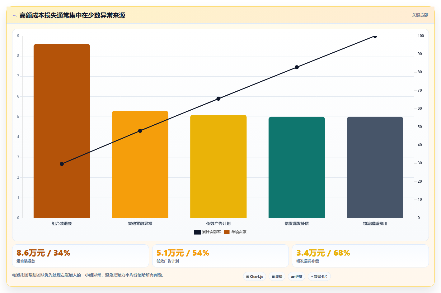 电商辅助软件：多平台卖家流程优化：数据复盘怎样减少成本难控制