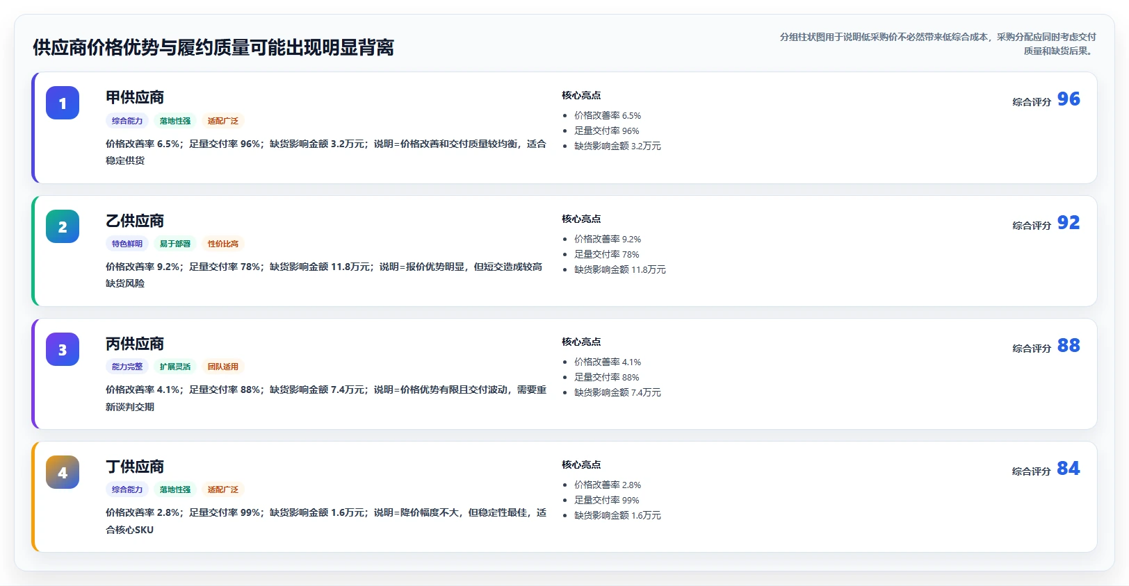 电商仓储管理：采购人员怎么用：从绩效管理到缩短盘点时间