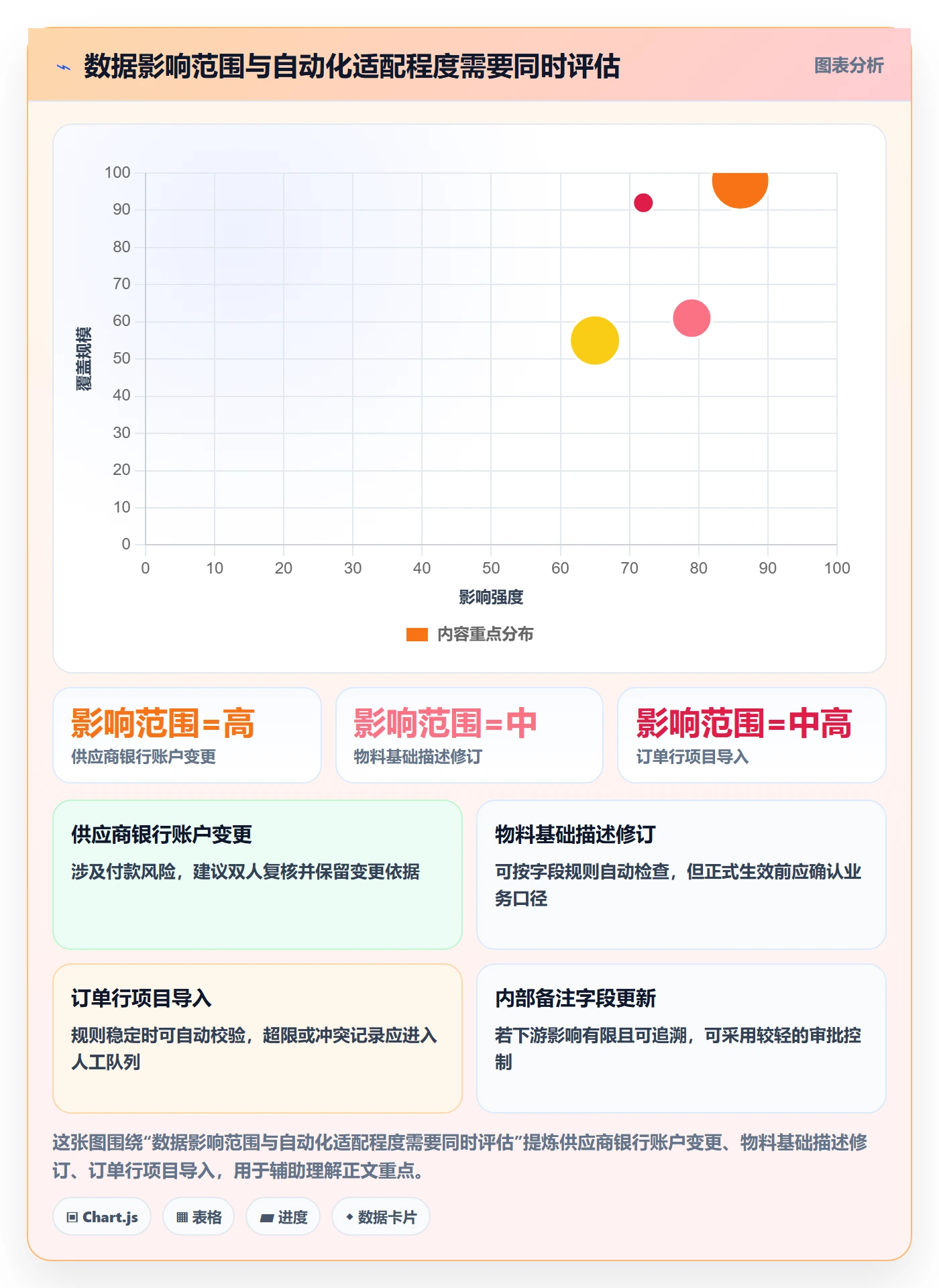 erp数据录入规划方法：权限分工与自动化方案如何衔接