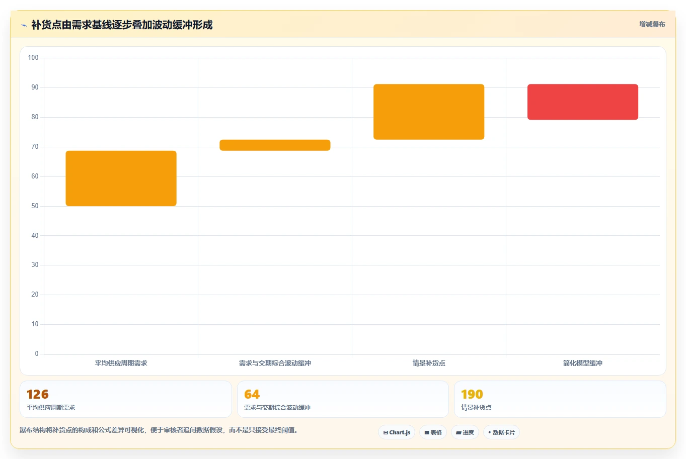 仓库安全库存管理管理模板：围绕补货点设置开展指标体系