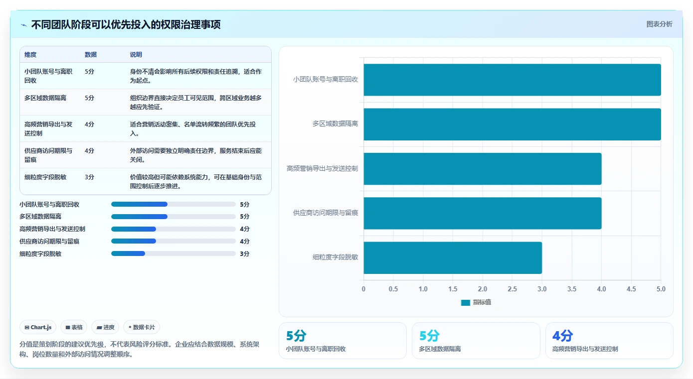 电商crm系统管理要点：权限合规的常见误区如何设计