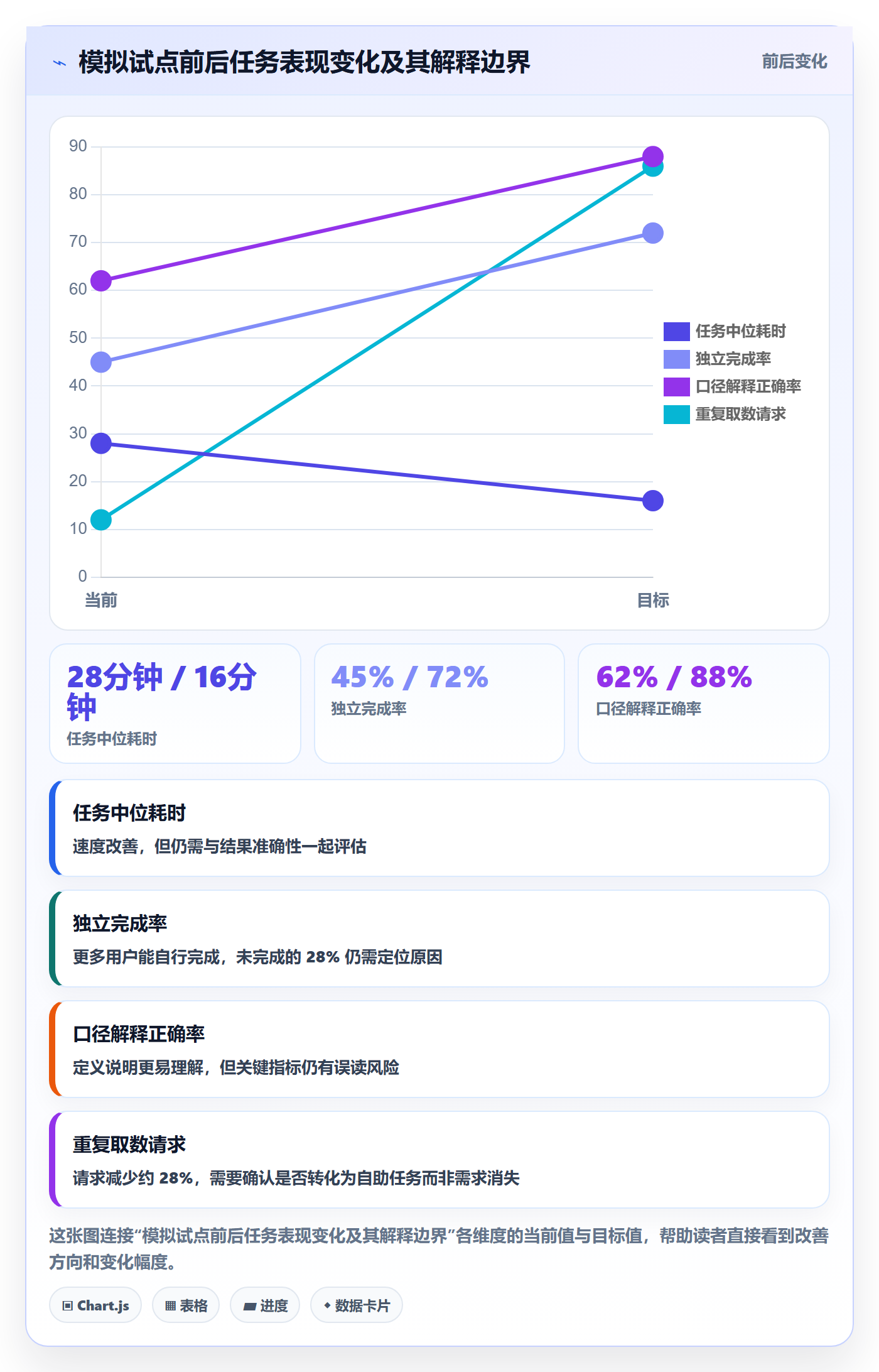bi 平台升级方案：用实操教程改善自助分析