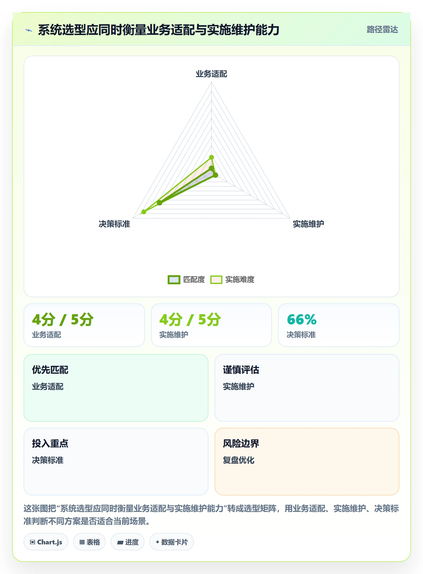 库存管理系统建设路线：从出入库流程到自动化方案分几步
