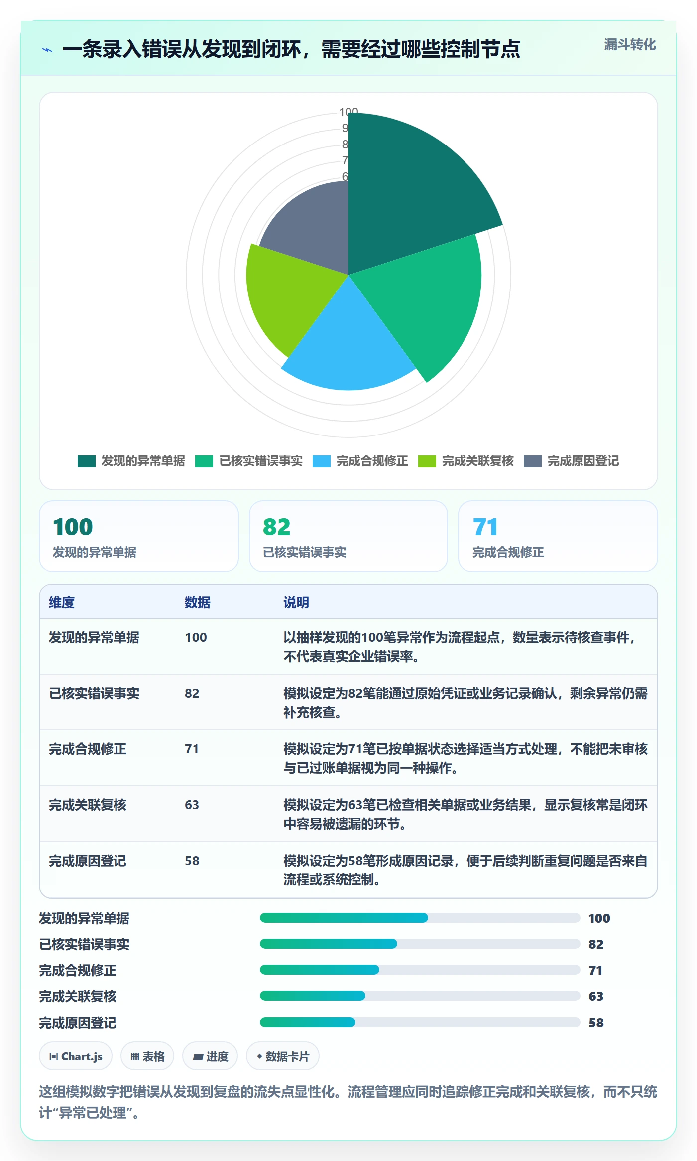 erp数据录入怎么用？错误修正场景下的精细化运营拆解