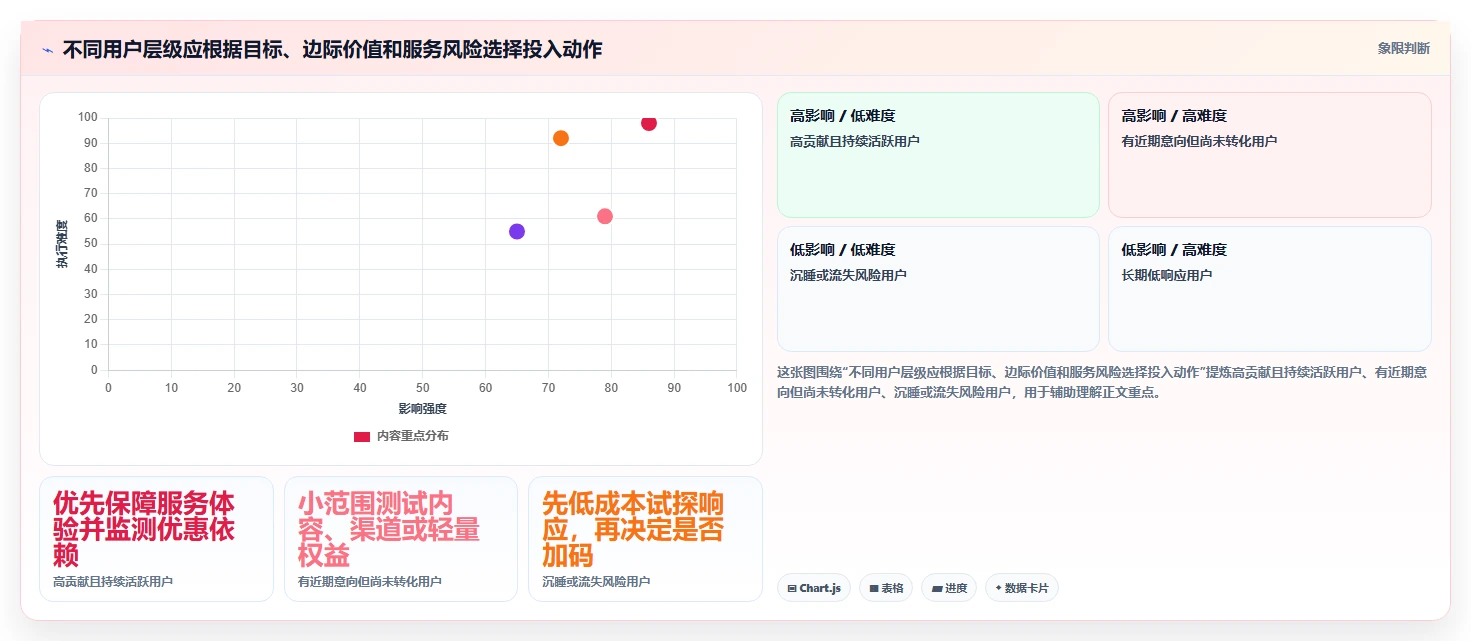 运营数据场景解析：用户分层中的成本控制怎么处理