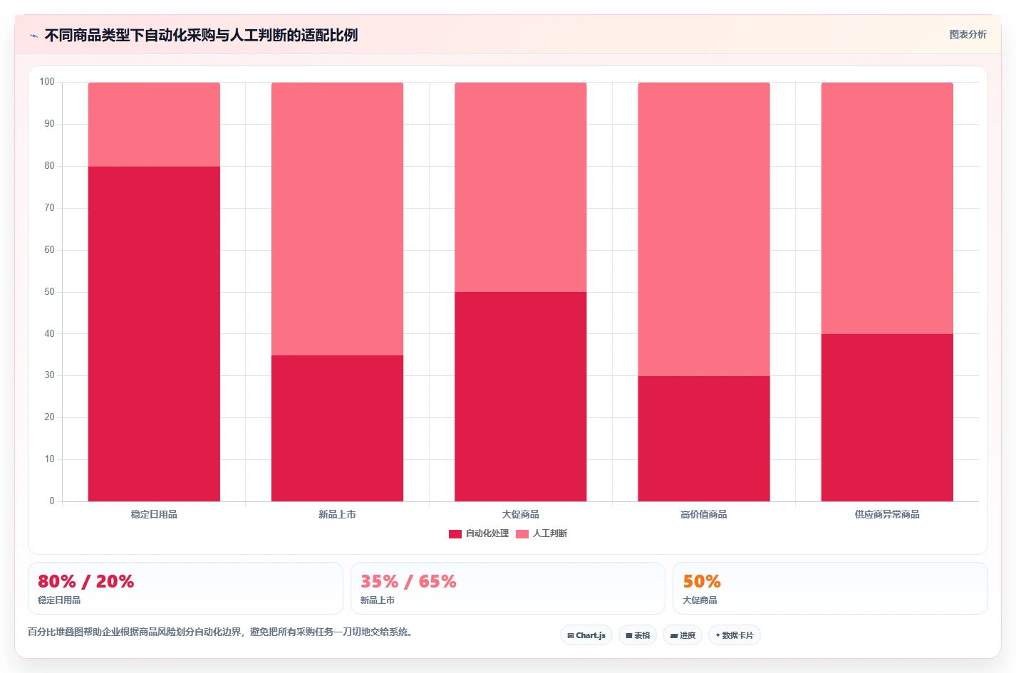 电商仓储管理：采购人员落地路线图：从规模扩张走向减少缺货损失