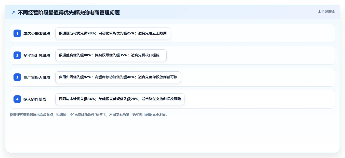 电商辅助软件：个人卖家决策指南：面对功能重复如何兼顾降低选型风险