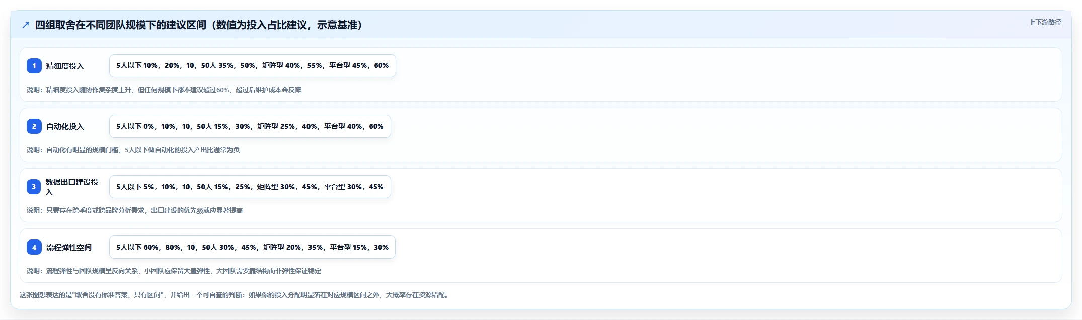 运营工具进阶课：围绕内容排期完善常见误区