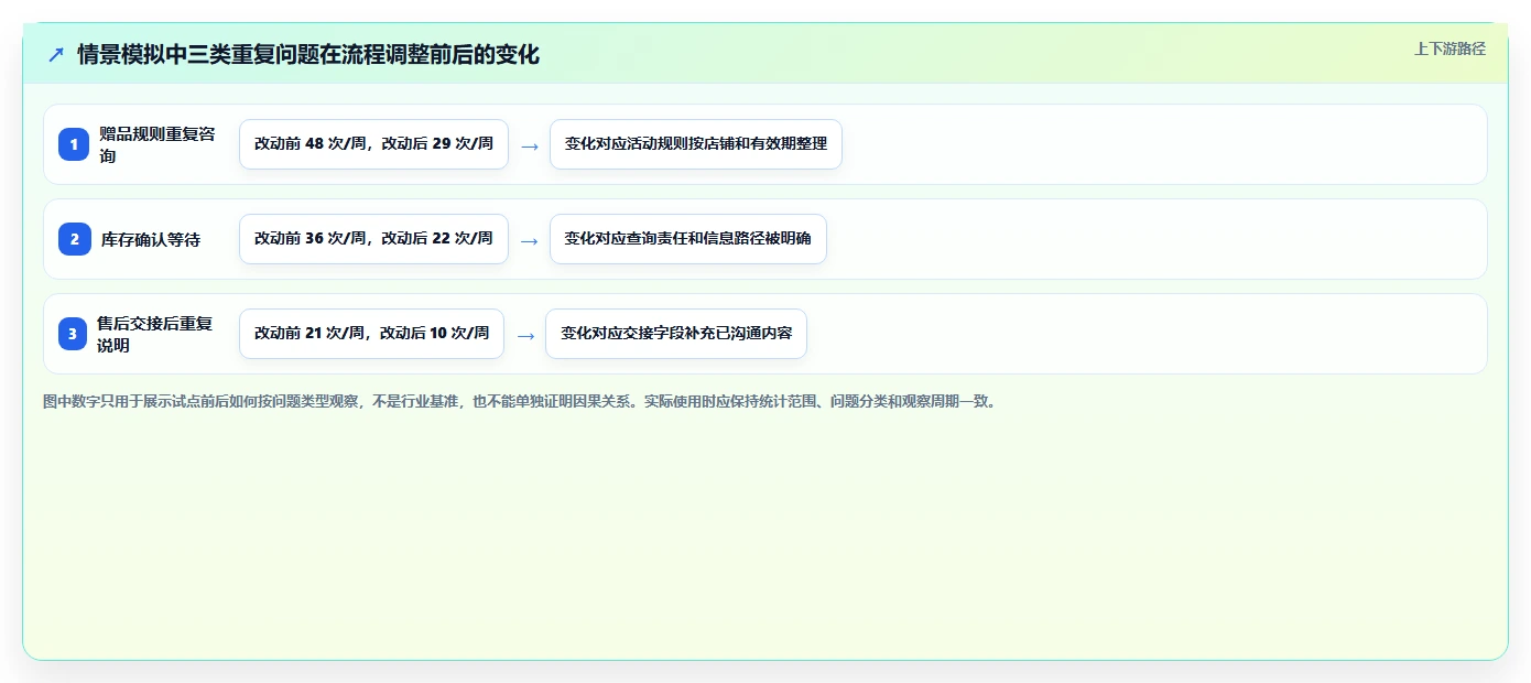 店铺运营包括哪些方面怎么落地？从客服管理讲清多店经营
