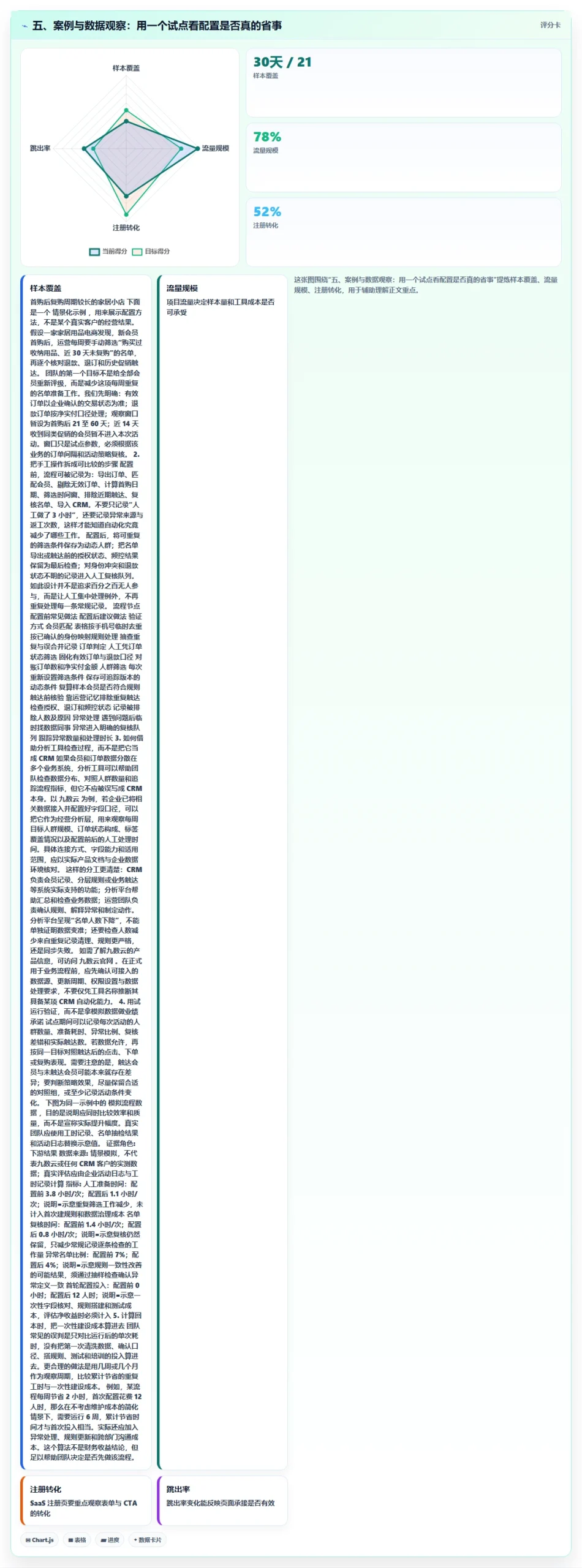 五、案例与数据观察：用一个试点看配置是否真的省事