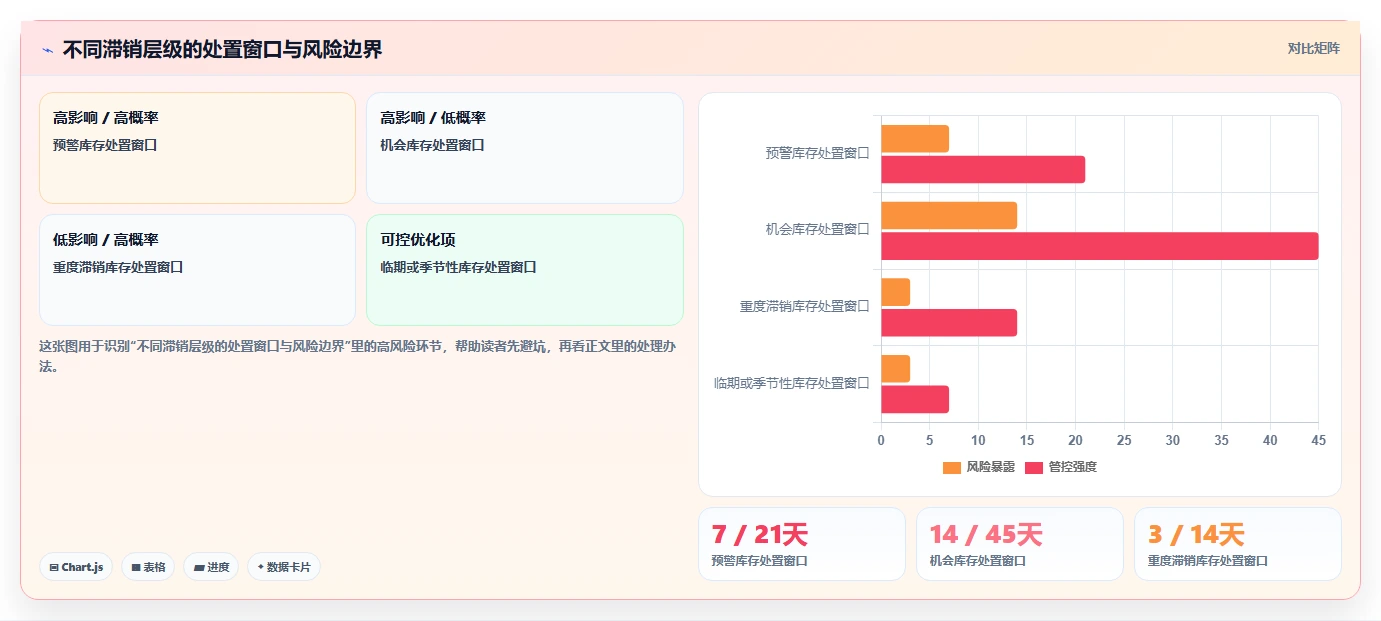 电商库存场景解析：滞销处理中的团队协同怎么处理