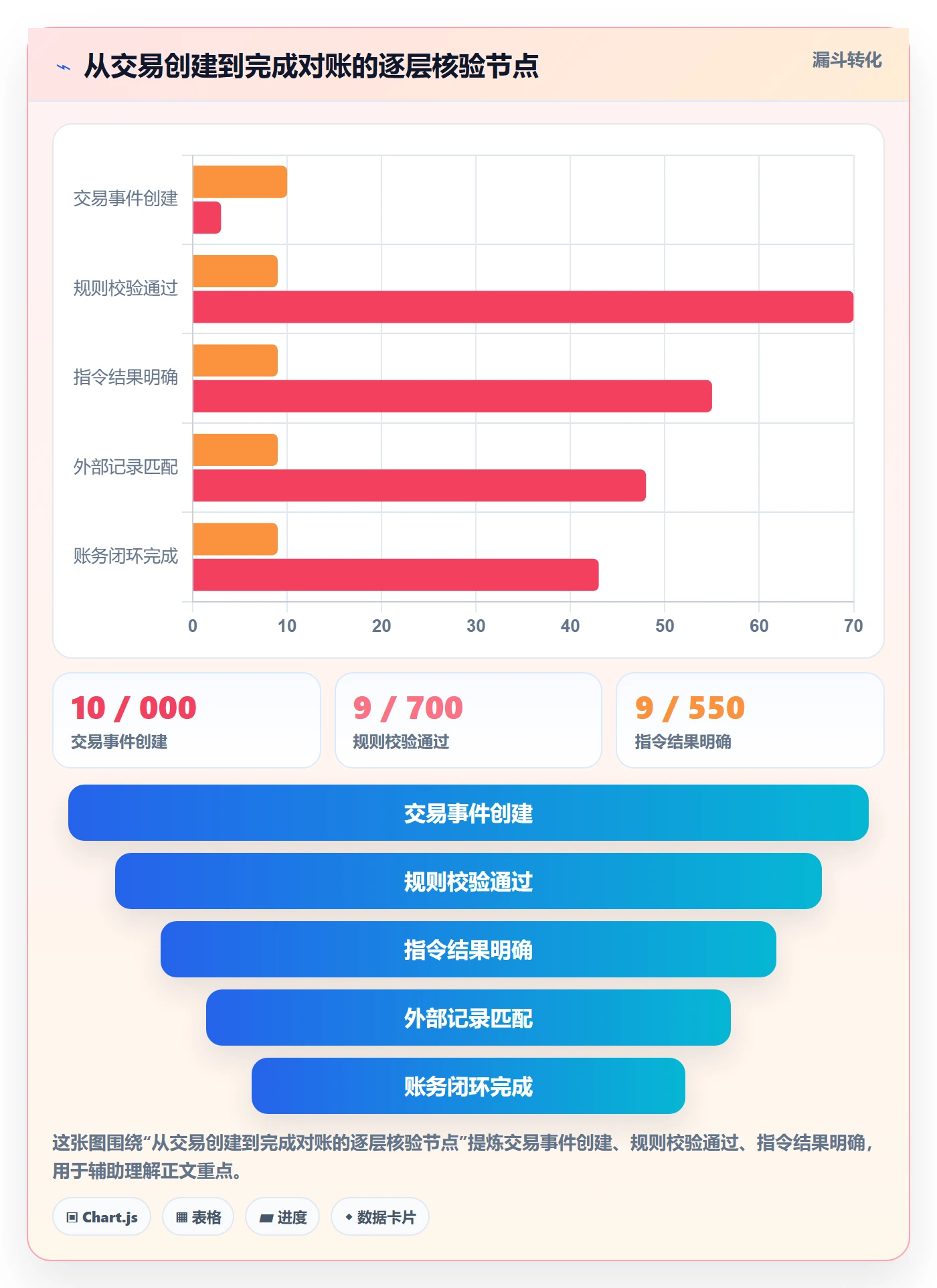 分账系统实践指南：资金路由的实操教程怎样更有效
