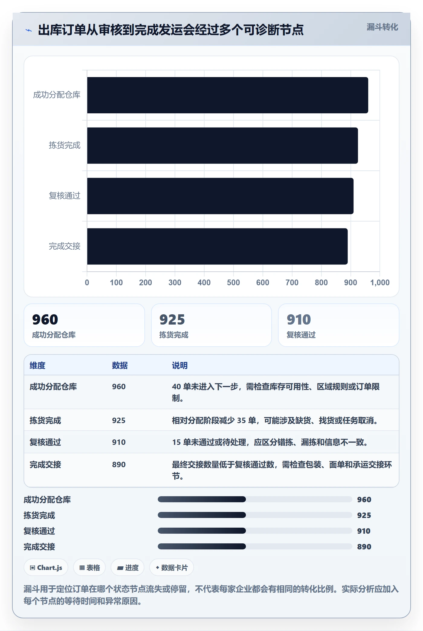 库存管理系统管理要点：出入库流程的增长策略如何设计