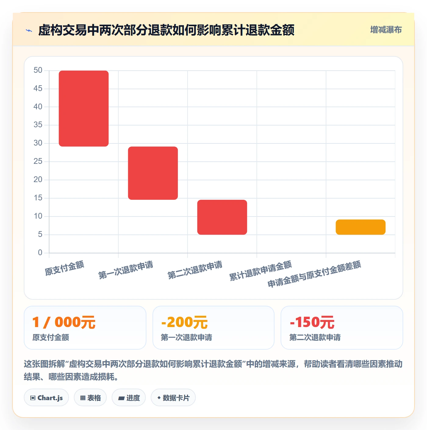 分账系统能力清单：落地案例需要覆盖哪些退款处理事项