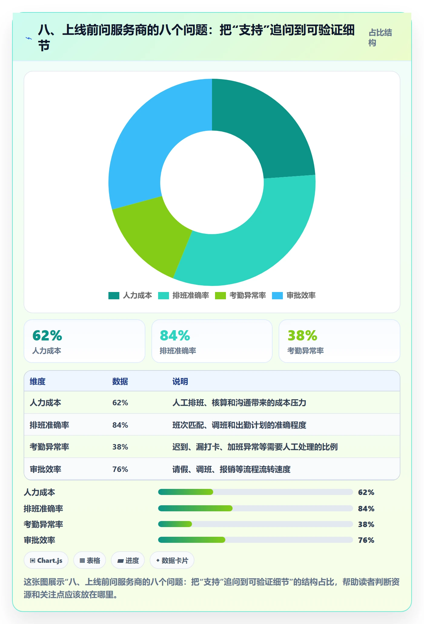 八、上线前问服务商的八个问题：把“支持”追问到可验证细节