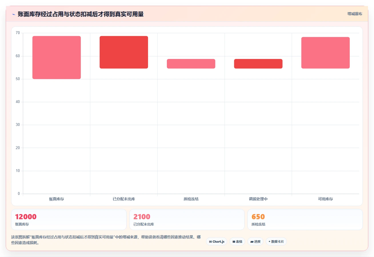 仓库安全库存管理检查方法：通过采购周期评估旺季准备质量
