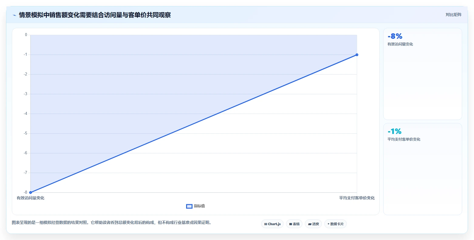 电商数据运营标准化管理全解析：重点看懂经营复盘