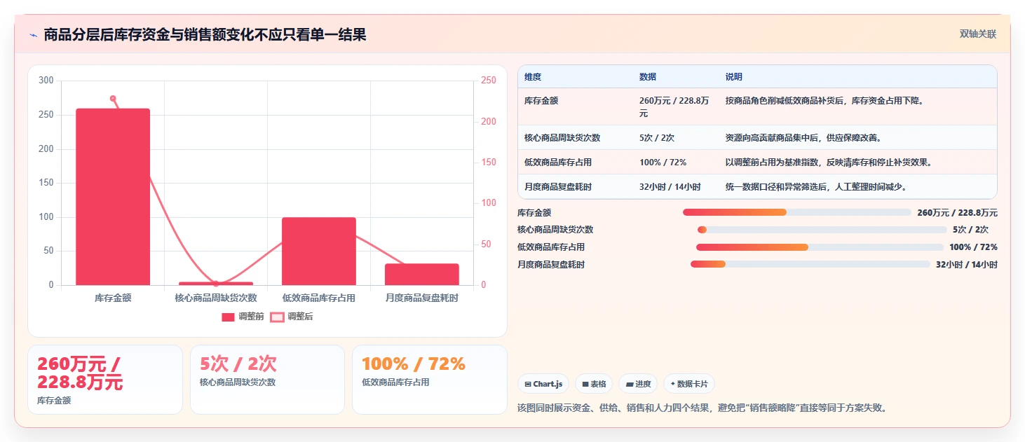 电商管理决策指南：用精细化运营判断商品管理方案