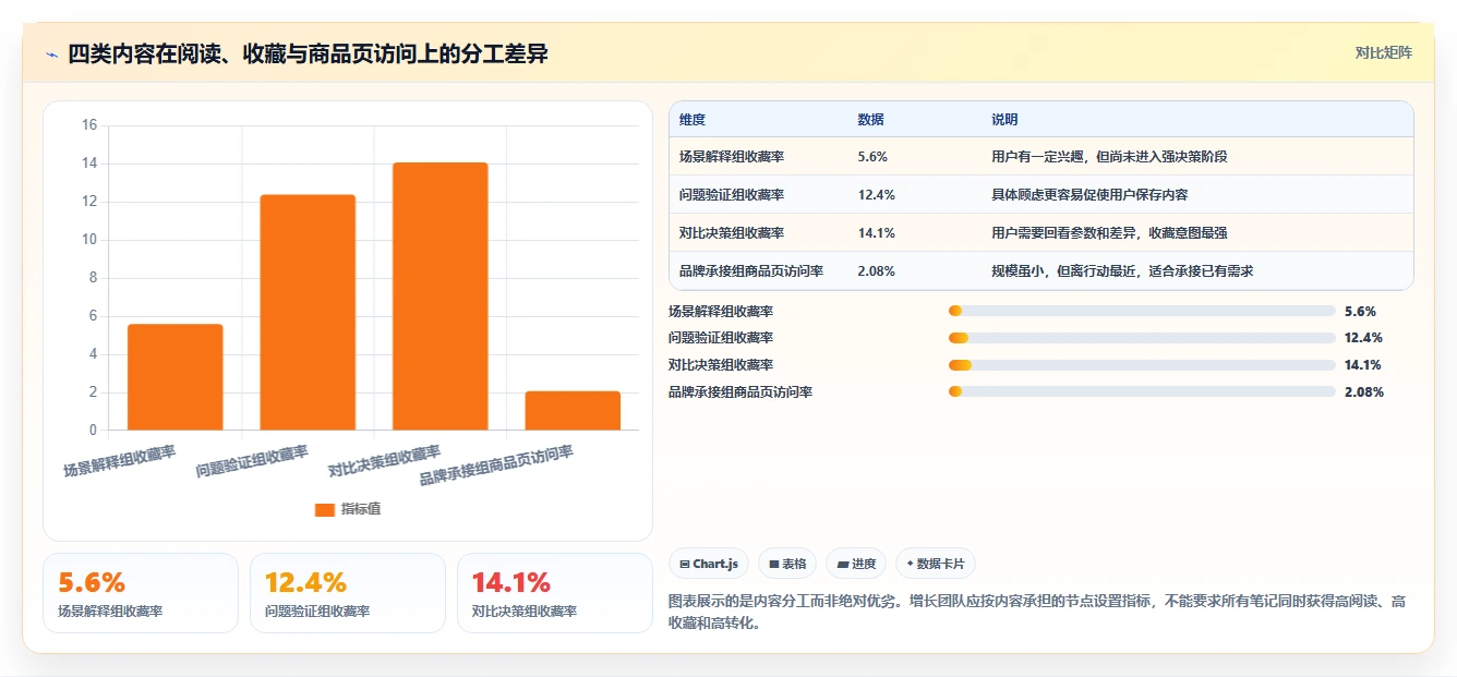 小红书数据分析：增长负责人案例思路：品牌种草怎样优化关键词热度