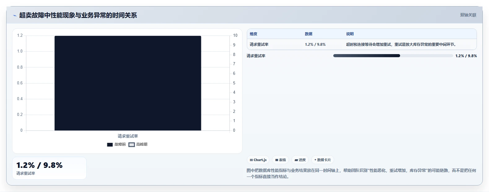 数据库存：架构师团队协同指南：超卖排查如何提升提升查询性能