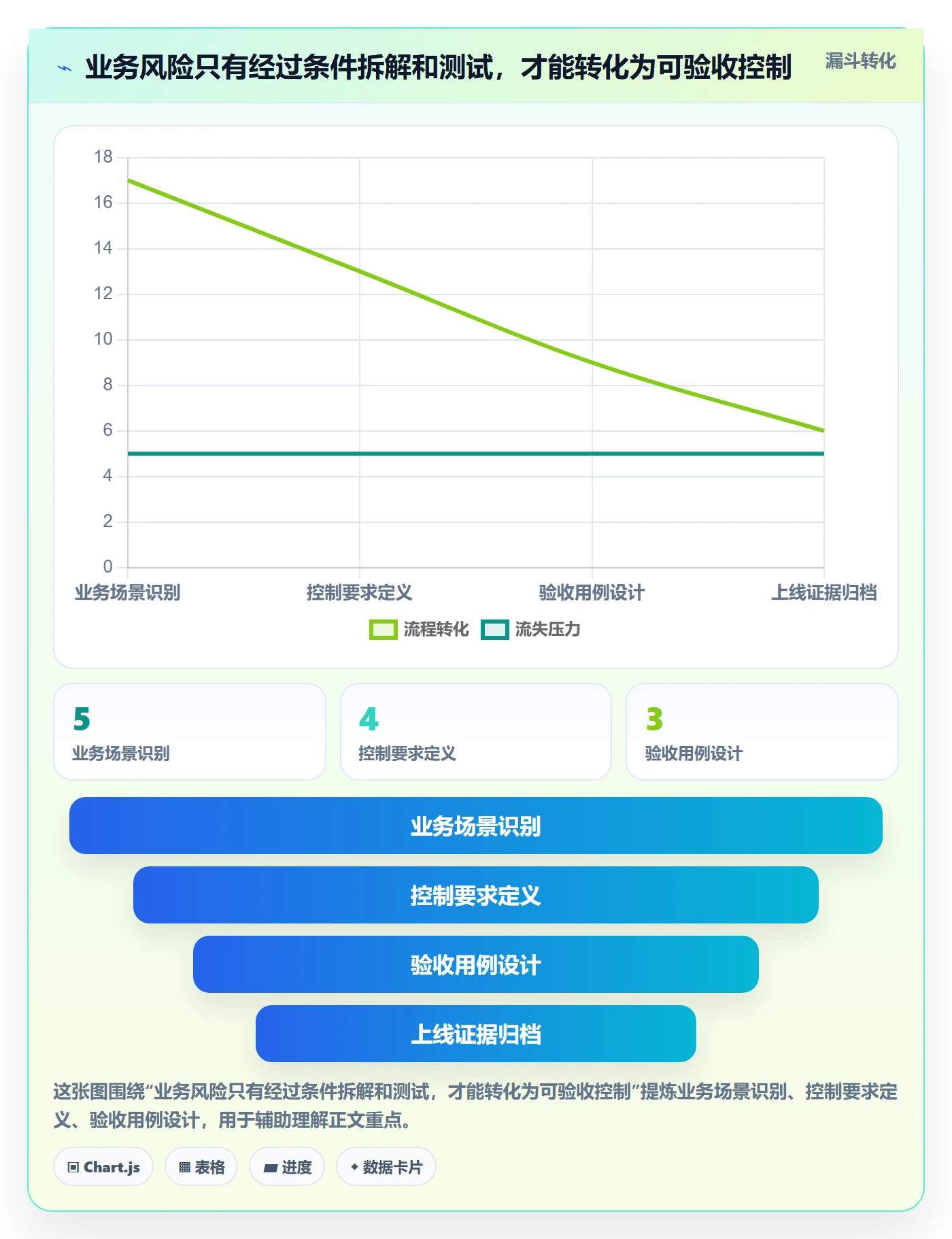 分账系统实施路径：合规要求如何完成选型方法