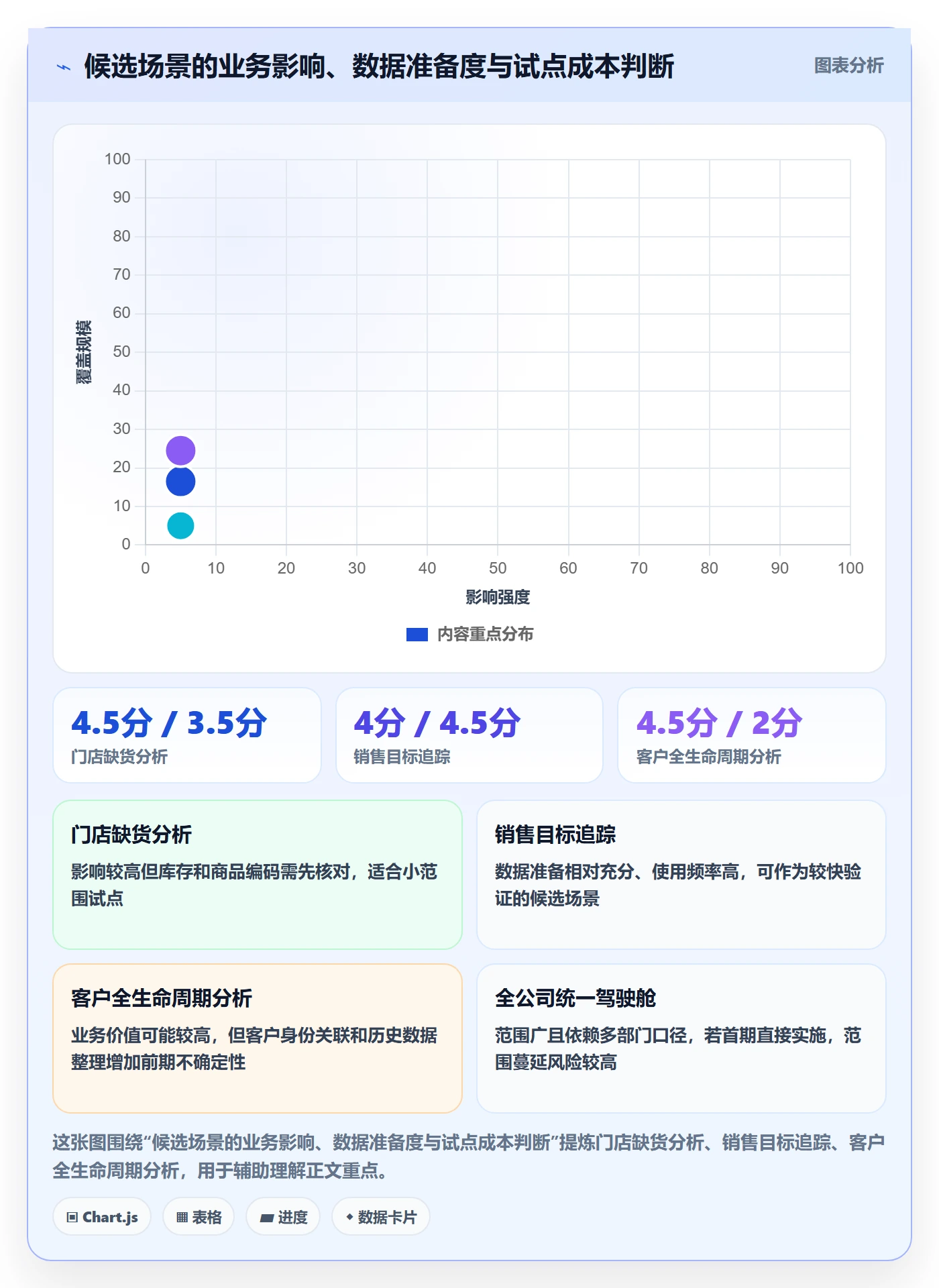 bi 平台建设路线：从数据接入到成本控制分几步