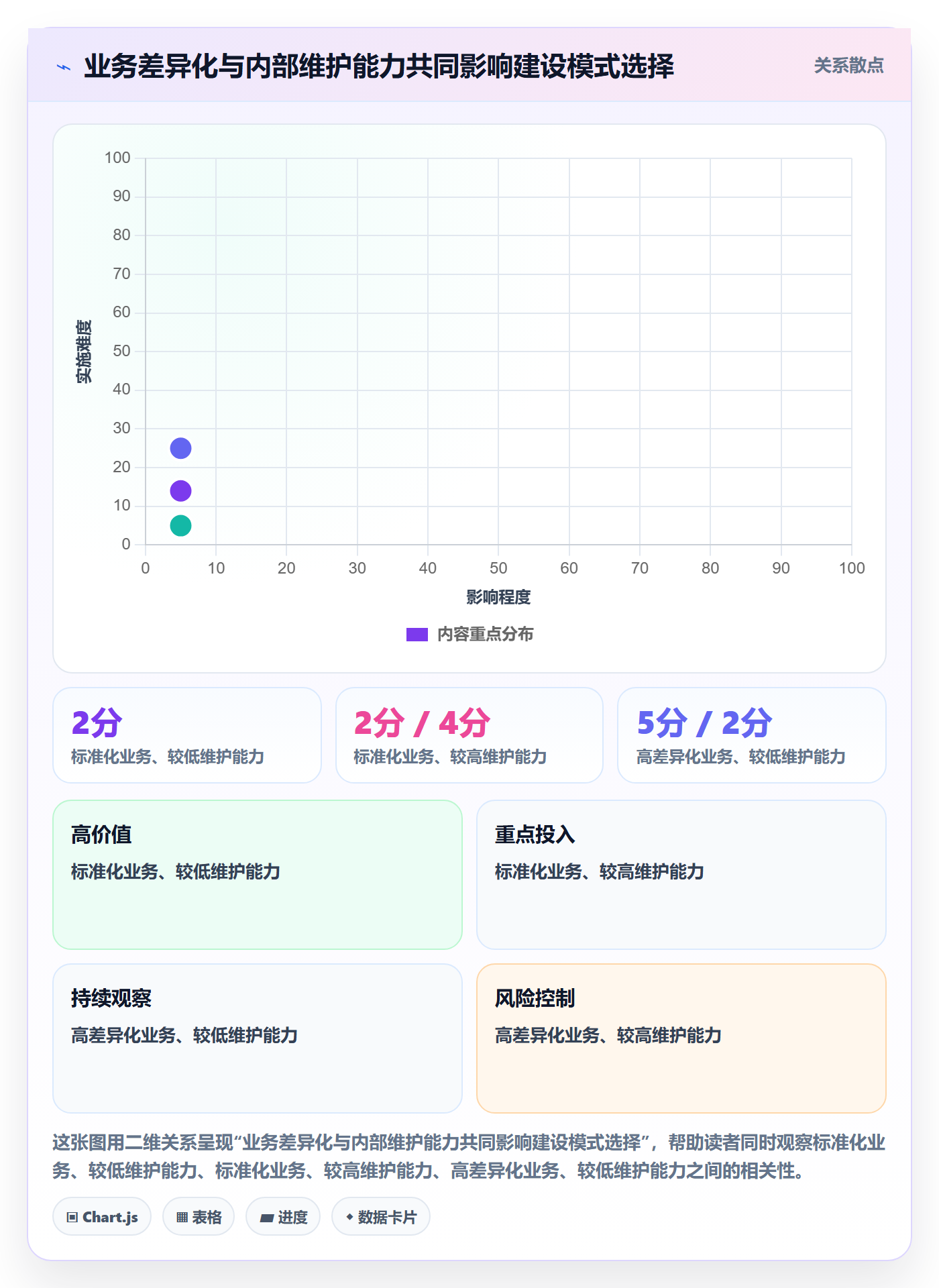 分账系统规划方法：接口对接与增长策略如何衔接
